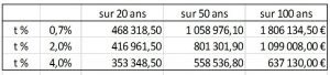 tableau-taux